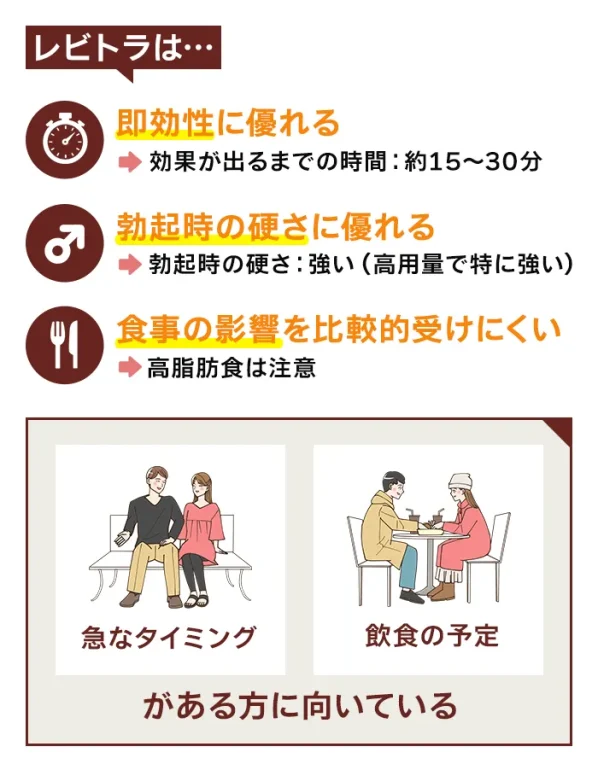 レビトラの長所